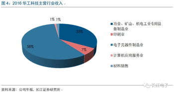 華工科技 激光雕刻智能制造，全面打造物聯(lián)航母與計(jì)算機(jī)信息系統(tǒng)集成新篇章